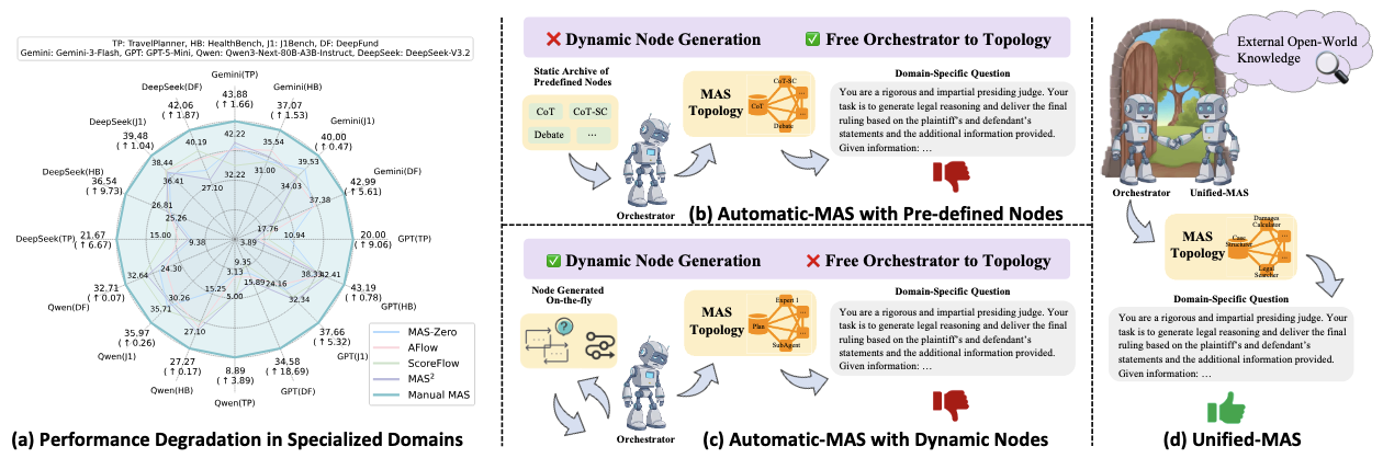 CAST Framework Architecture